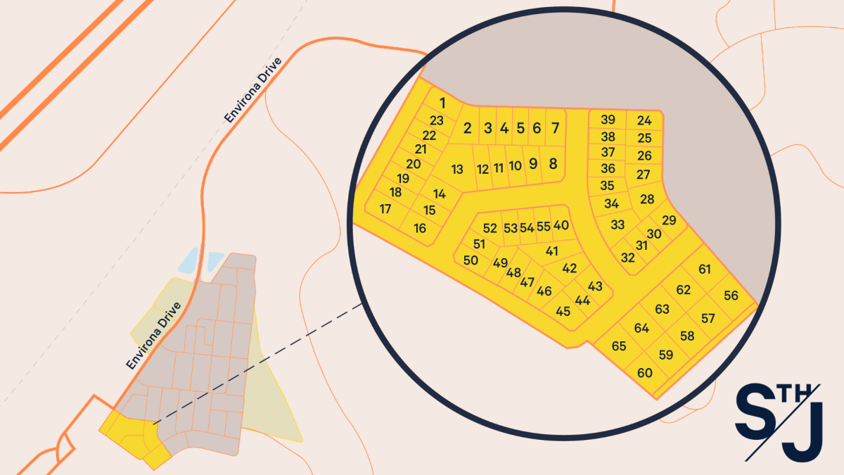 Land For Sale South Jerrabomberra Village Building Co